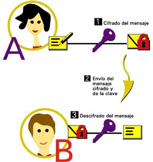 Tutorial criptográfico