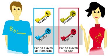 Tutorial criptografía