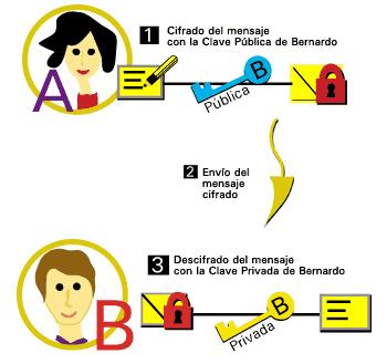 Tutorial criptografía