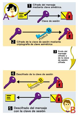 Tutorial criptografía